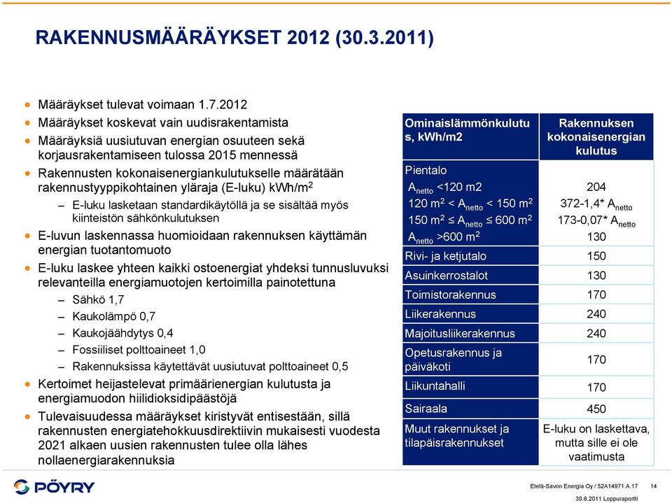 rakennustyyppikohtainen yläraja (E-luku) kwh/m 2 E-luku lasketaan standardikäytöllä ja se sisältää myös kiinteistön sähkönkulutuksen E-luvun laskennassa huomioidaan rakennuksen käyttämän energian