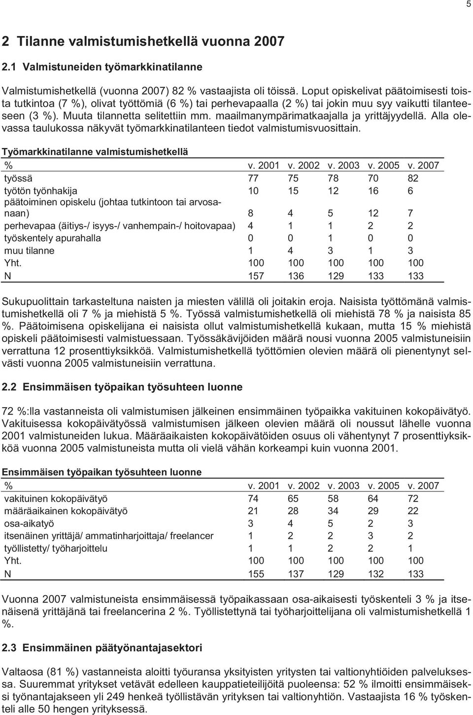 maailmanympärimatkaajalla ja yrittäjyydellä. Alla olevassa taulukossa näkyvät työmarkkinatilanteen tiedot valmistumisvuosittain. Työmarkkinatilanne valmistumishetkellä % v. 2001 v. 2002 v. 2003 v.