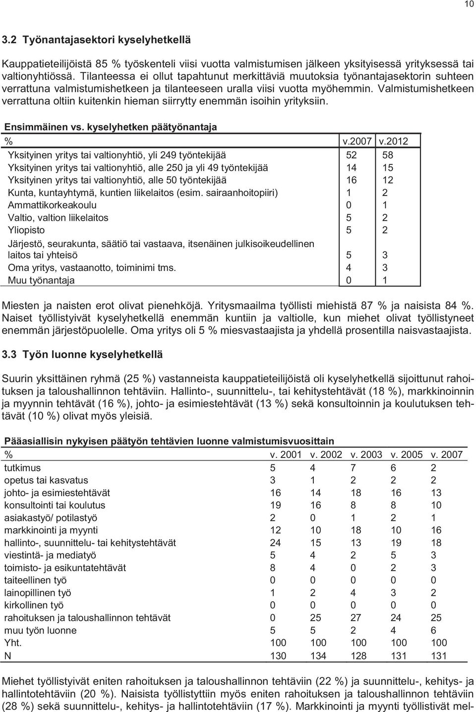 Valmistumishetkeen verrattuna oltiin kuitenkin hieman siirrytty enemmän isoihin yrityksiin. Ensimmäinen vs. kyselyhetken päätyönantaja % v.2007 v.