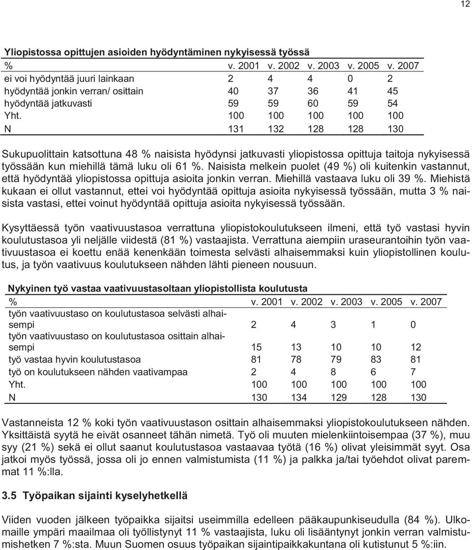 100 100 100 100 100 N 131 132 128 128 130 Sukupuolittain katsottuna 48 % naisista hyödynsi jatkuvasti yliopistossa opittuja taitoja nykyisessä työssään kun miehillä tämä luku oli 61 %.