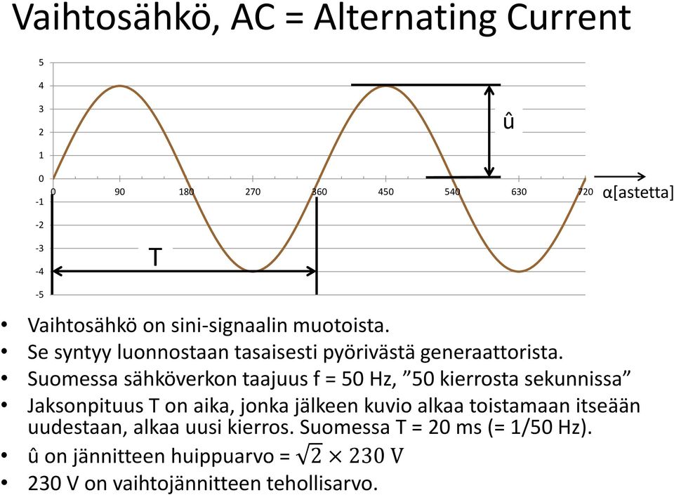 Suomessa sähköverkon taajuus f = 50 Hz, 50 kierrosta sekunnissa Jaksonpituus T on aika, jonka jälkeen kuvio alkaa