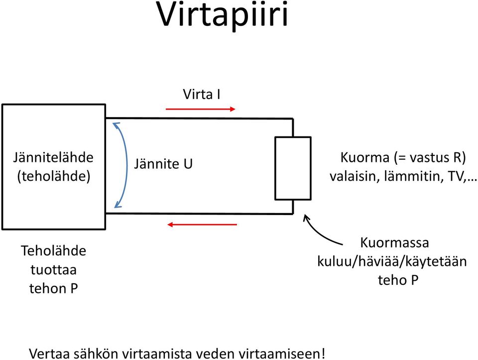 Teholähde tuottaa tehon P Kuormassa