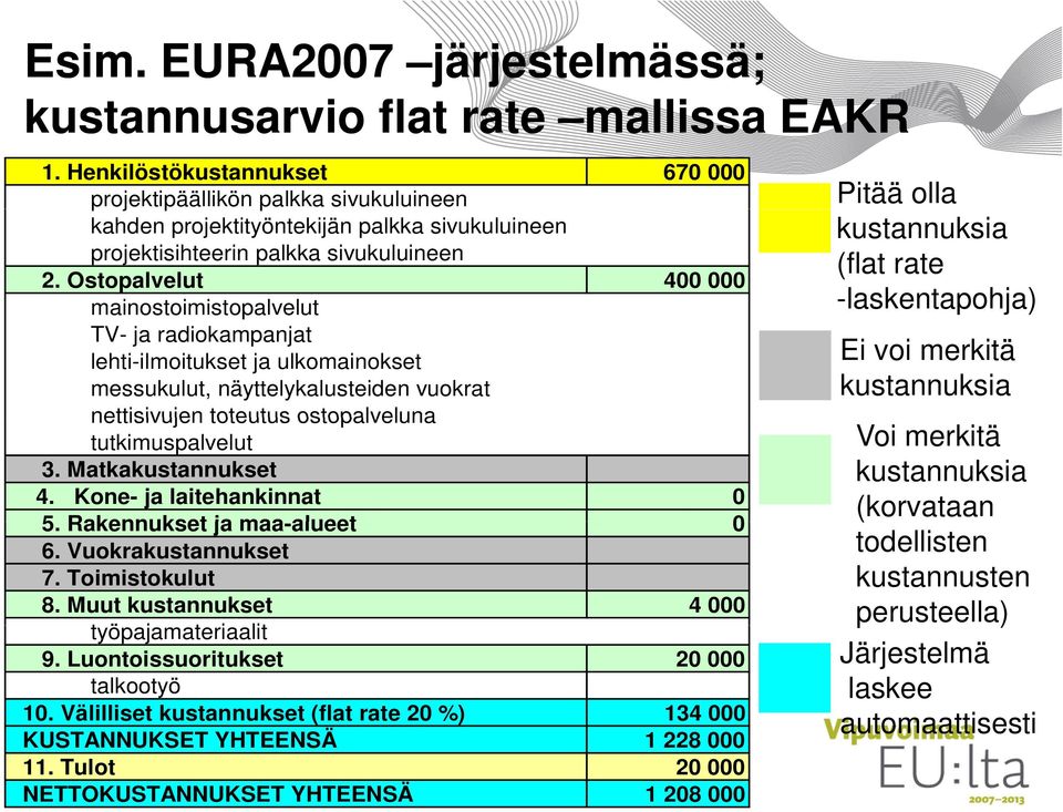 Ostopalvelut 400 000 mainostoimistopalvelut TV- ja radiokampanjat lehti-ilmoitukset ja ulkomainokset messukulut, näyttelykalusteiden vuokrat nettisivujen toteutus ostopalveluna tutkimuspalvelut 3.