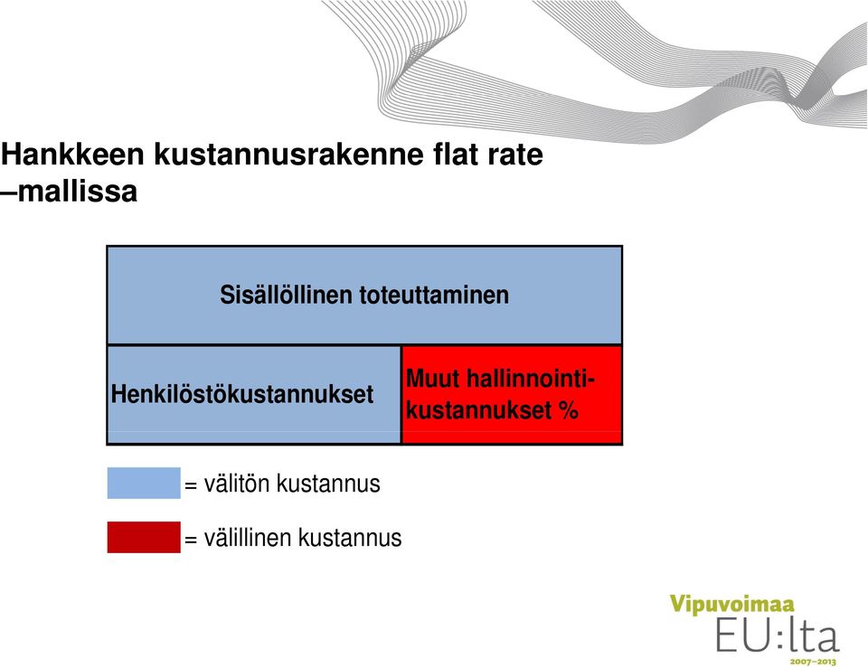 Henkilöstökustannukset Muut