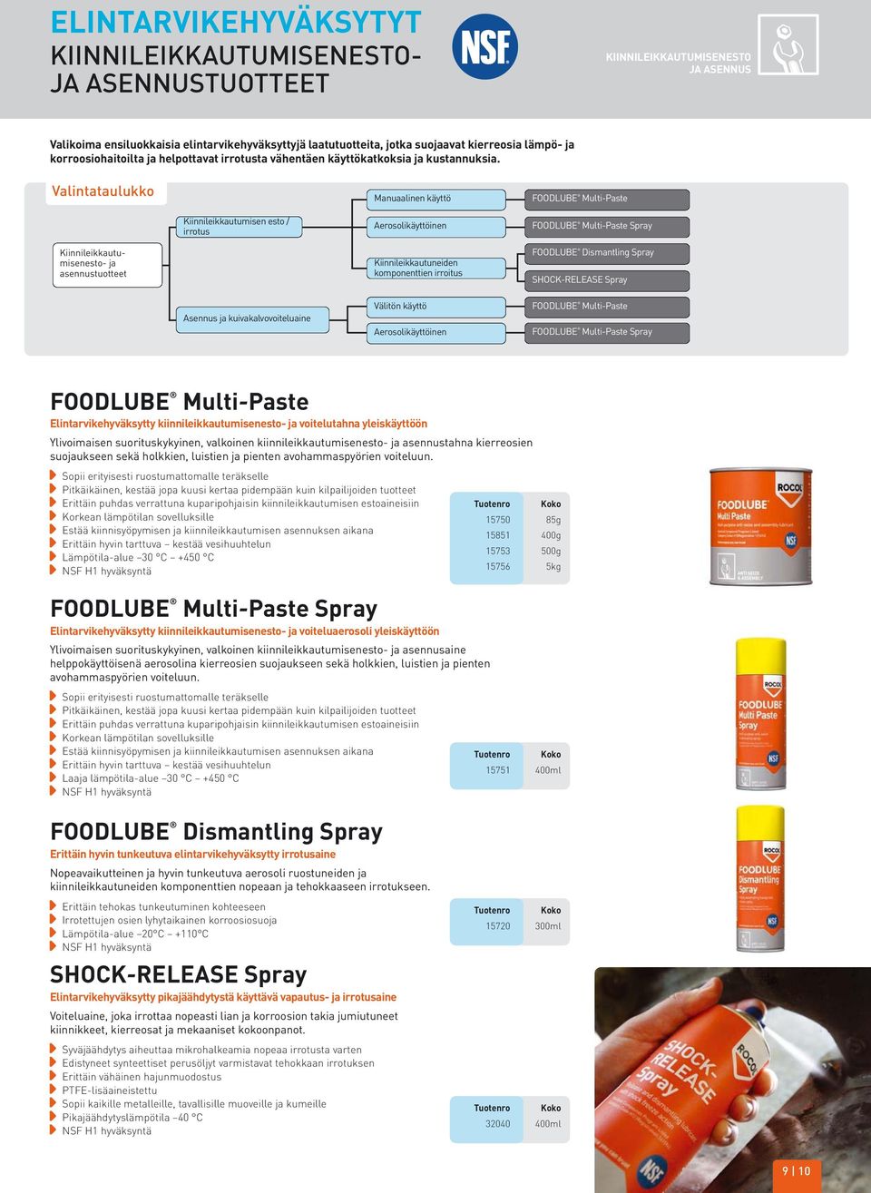 Valintataulukko Manuaalinen käyttö FOODLUBE Multi-Paste Kiinnileikkautumisen esto / irrotus Aerosolikäyttöinen FOODLUBE Multi-Paste Spray Kiinnileikkautumisenesto- ja asennustuotteet