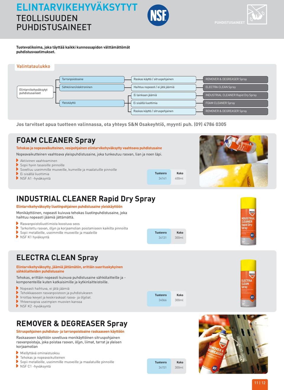 Spray Ei lainkaan jäämiä INDUSTRIAL CLEANER Rapid Dry Spray Yleiskäyttö Ei sisällä liuottimia Raskas käyttö / sitruspohjainen FOAM CLEANER Spray REMOVER & DEGREASER Spray FOAM CLEANER Spray Tehokas