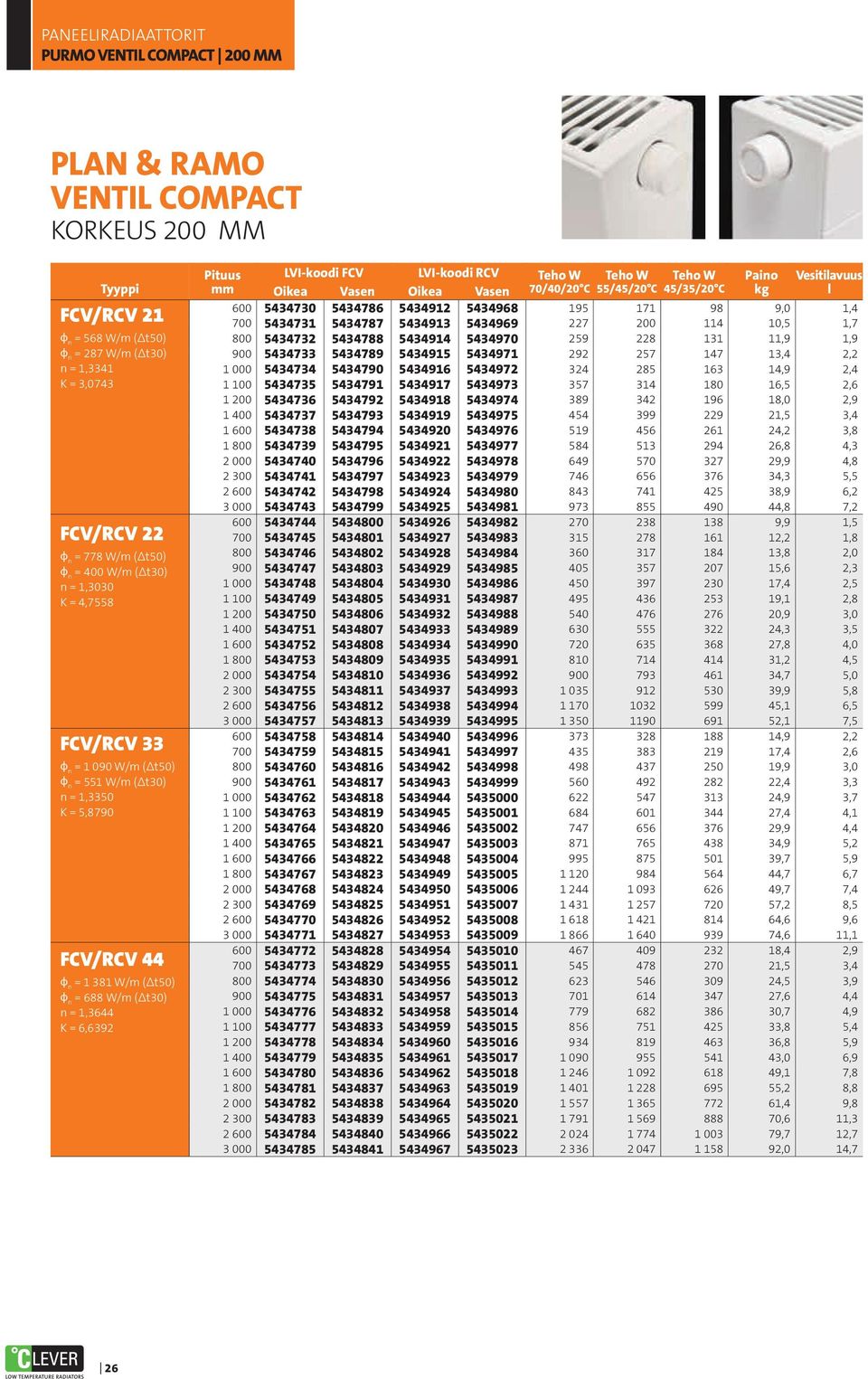 n = 1,3350 K = 5,8790 FCV/RCV 44 = 1 381 W/m ( t50) = 688 W/m ( t30) n = 1,3644 K = 6,6392 600 5434730 5434786 5434912 5434968 195 171 98 9,0 1,4 700 5434731 5434787 5434913 5434969 227 200 114 10,5