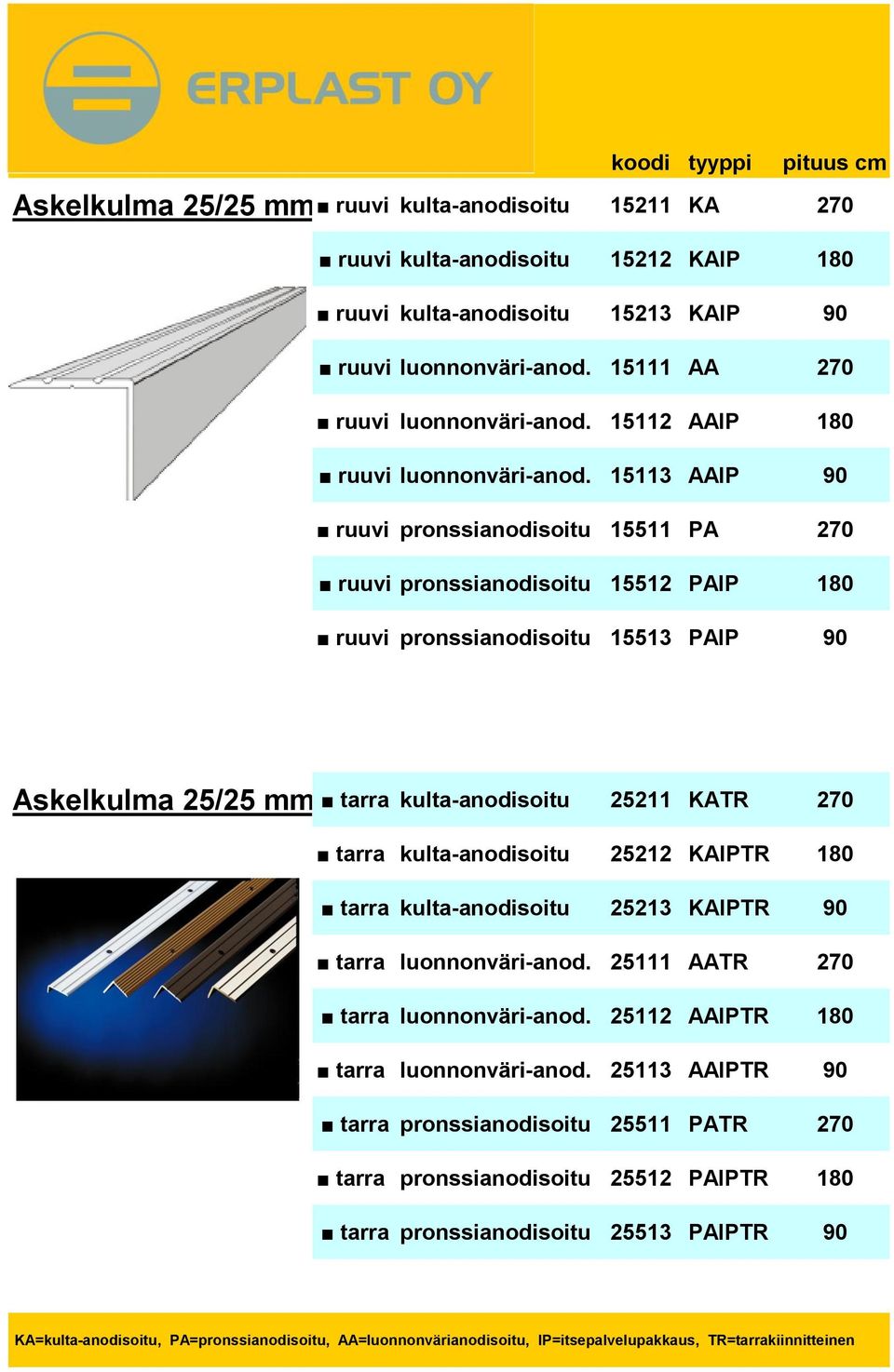 15113 AAIP 90 ruuvi pronssianodisoitu 15511 PA 270 ruuvi pronssianodisoitu 15512 PAIP 180 ruuvi pronssianodisoitu 15513 PAIP 90 Askelkulma 25/25 mm tarra kulta-anodisoitu 25211 KATR