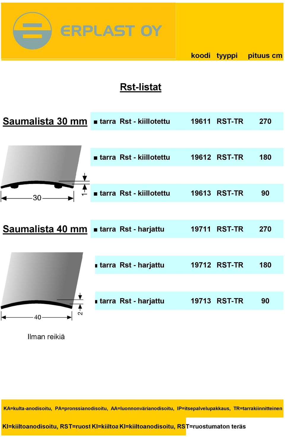 Rst - harjattu 19712 RST-TR 180 tarra Rst - harjattu 19713 RST-TR 90 Ilman reikiä KI=kiiltoanodisoitu,