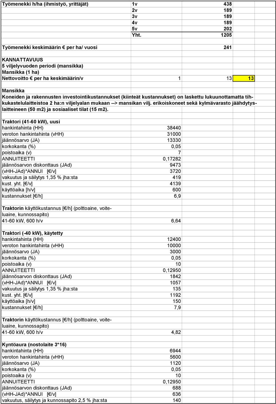 investointikustannukset (kiinteät kustannukset) on laskettu lukuunottamatta tihkukastelulaitteistoa 2 ha:n viljelyalan mukaan --> mansikan vilj.