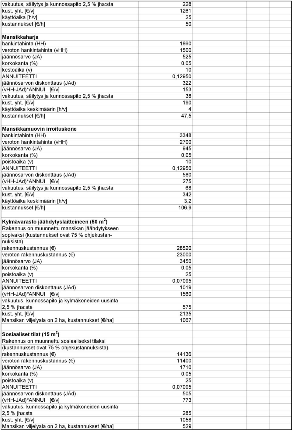 (vhh-jad)*annui [ /v] 153 vakuutus, säilytys ja kunnossapito 2,5 % jha:sta 38 kust. yht.