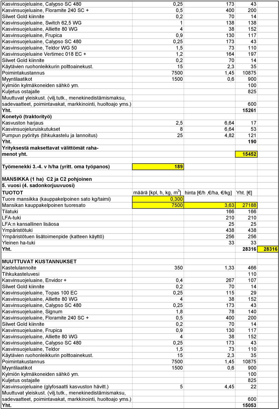 15261 Konetyö (traktorityö) Kasvuston harjaus 2,5 6,64 17 Kasvinsuojeluruiskutukset 8 6,64 53 Pumpun pyöritys (tihkukastelu ja lannoitus) 25 4,82 121 Yht.