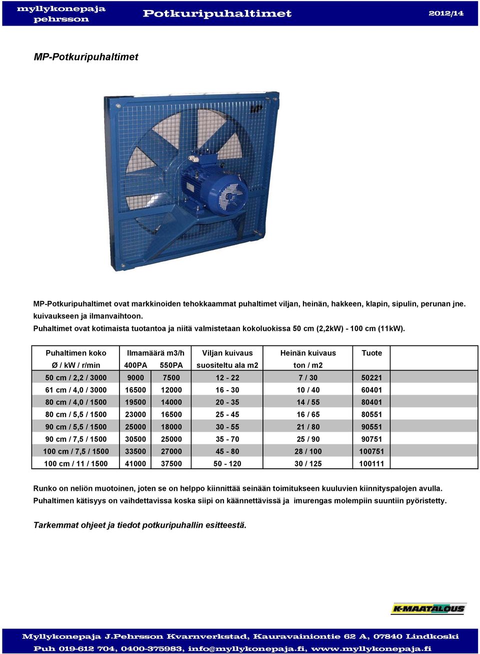 Puhaltimen koko Ø / kw / r/min 50 cm / 2,2 / 3000 61 cm / 4,0 / 3000 80 cm / 4,0 / 1500 80 cm / 5,5 / 1500 90 cm / 5,5 / 1500 90 cm / 7,5 / 1500 100 cm / 7,5 / 1500 100 cm / 11 / 1500 Ilmamäärä m3/h