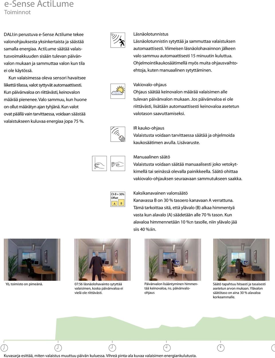 Kun valaisimessa oleva sensori havaitsee liikettä tilassa, valot syttyvät automaattisesti. Kun päivänvaloa on riittävästi, keinovalon määrää pienenee.