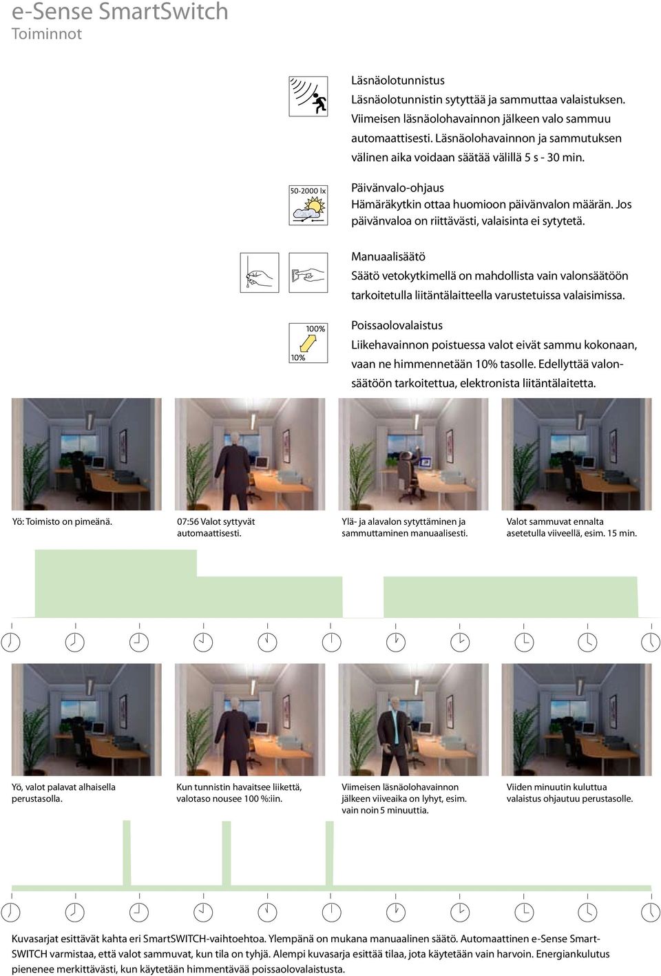 Jos päivänvaloa on riittävästi, valaisinta ei sytytetä. Manuaalisäätö Säätö vetokytkimellä on mahdollista vain valonsäätöön tarkoitetulla liitäntälaitteella varustetuissa valaisimissa.