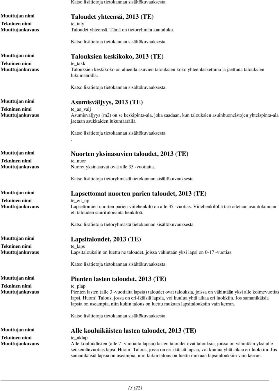 lukumäärällä Nuorten yksinasuvien taloudet, 2013 (TE) te_nuor Nuoret yksinasuvat ovat alle 35 -vuotiaita Katso lisätietoja tietoryhmästä tietokannan sisältökuvauksesta Lapsettomat nuorten parien