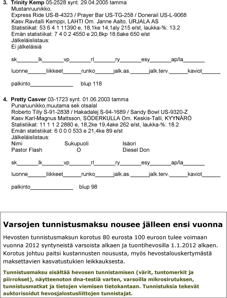 2 Emän statistiikat: 7 4 0 2 4550 e 20,8kp 18,6ake 650 e/st Jälkeläislistaus: Ei jälkeläisiä sk lk vp rl ry esy ap/la luonne liikkeet runko jalk.as. jalk.terv. kaviot palkinto blup 118 4.