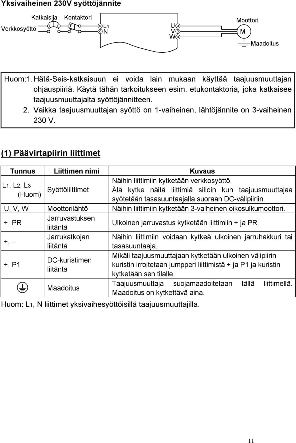 (1) Päävirtapiirin liittimet Tunnus Liittimen nimi Kuvaus Näihin liittimiin kytketään verkkosyöttö.