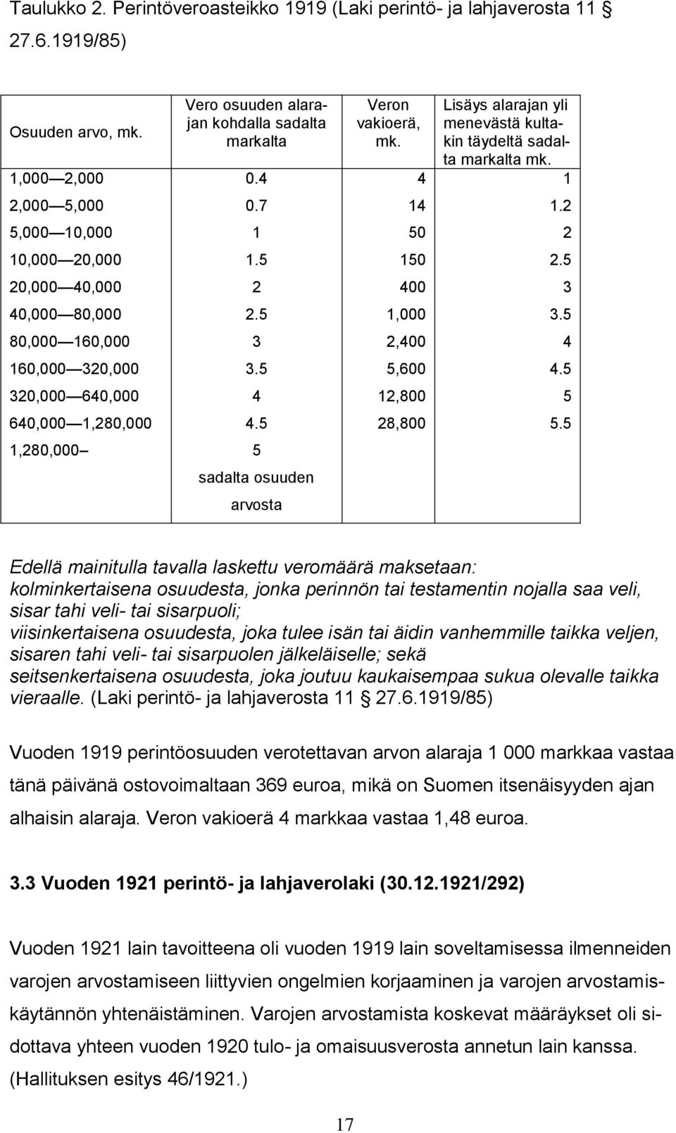 5 80,000 160,000 3 2,400 4 160,000 320,000 3.5 5,600 4.5 320,000 640,000 4 12,800 5 640,000 1,280,000 4.5 28,800 5.