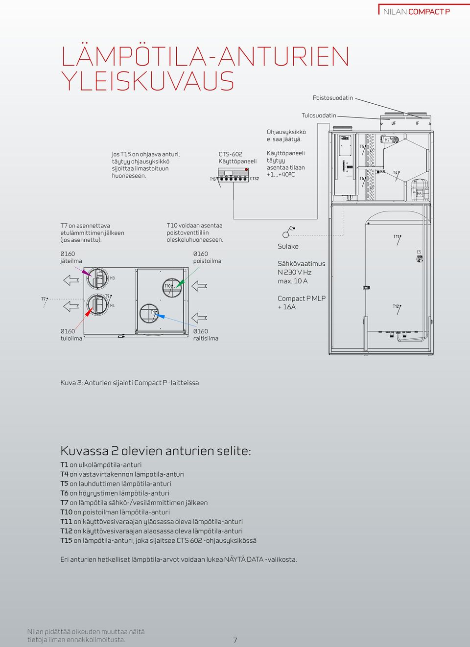 Ø160 poistoilma Sulake Sähkövaatimus N 230 V Hz max.