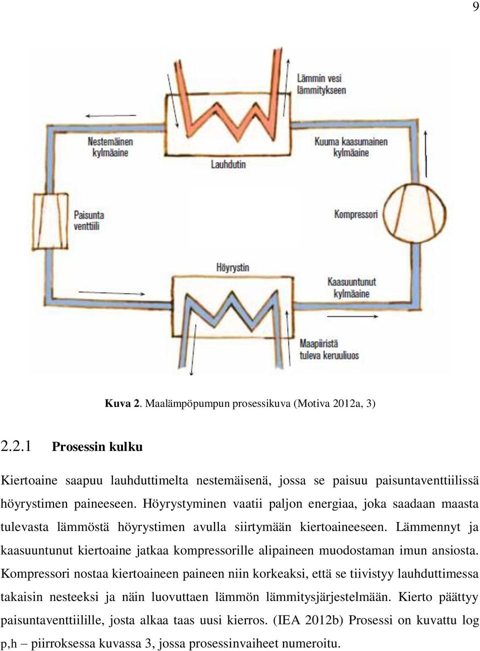 Lämmennyt ja kaasuuntunut kiertoaine jatkaa kompressorille alipaineen muodostaman imun ansiosta.