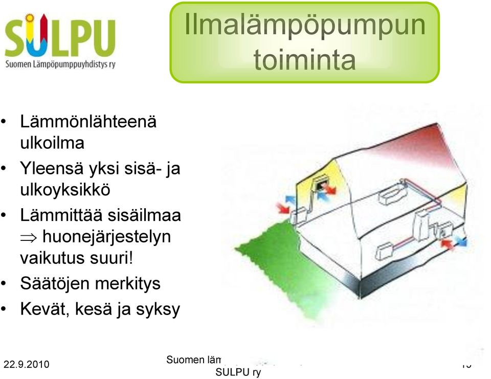 Lämmittää sisäilmaa huonejärjestelyn