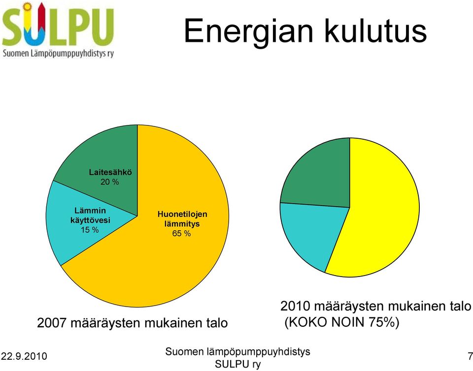 65 % 2007 määräysten mukainen talo 2010