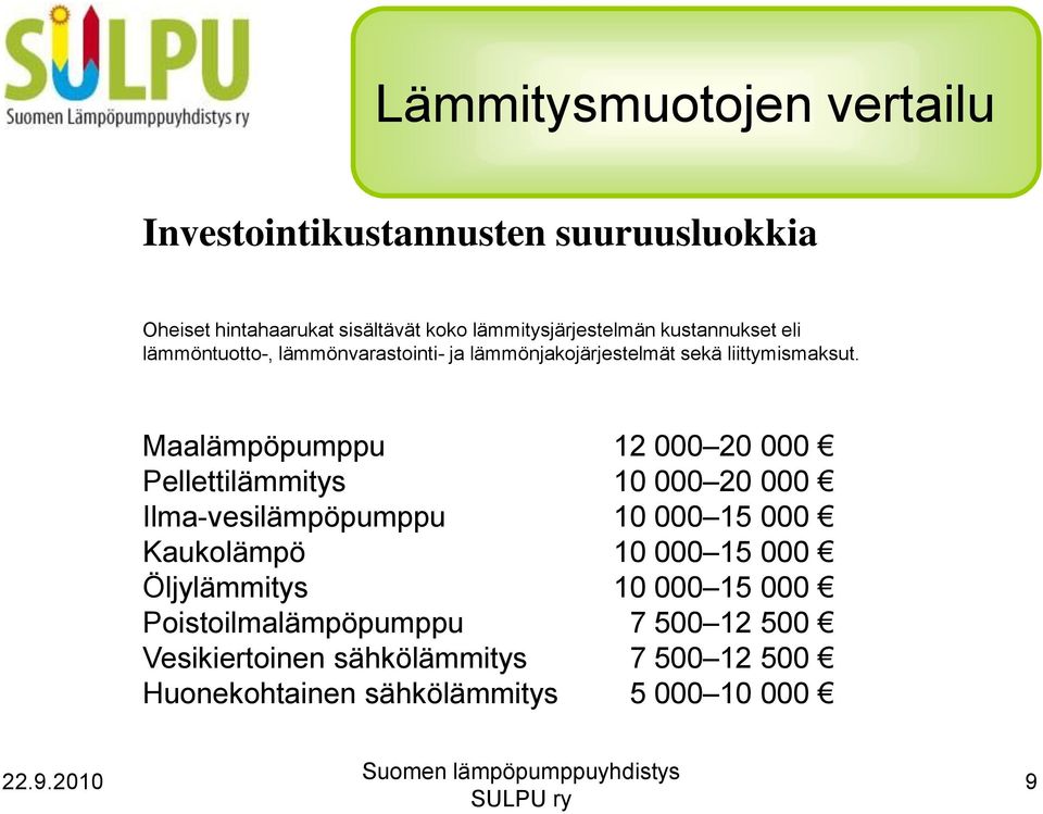 Maalämpöpumppu 12 000 20 000 Pellettilämmitys 10 000 20 000 Ilma-vesilämpöpumppu 10 000 15 000 Kaukolämpö 10 000 15 000