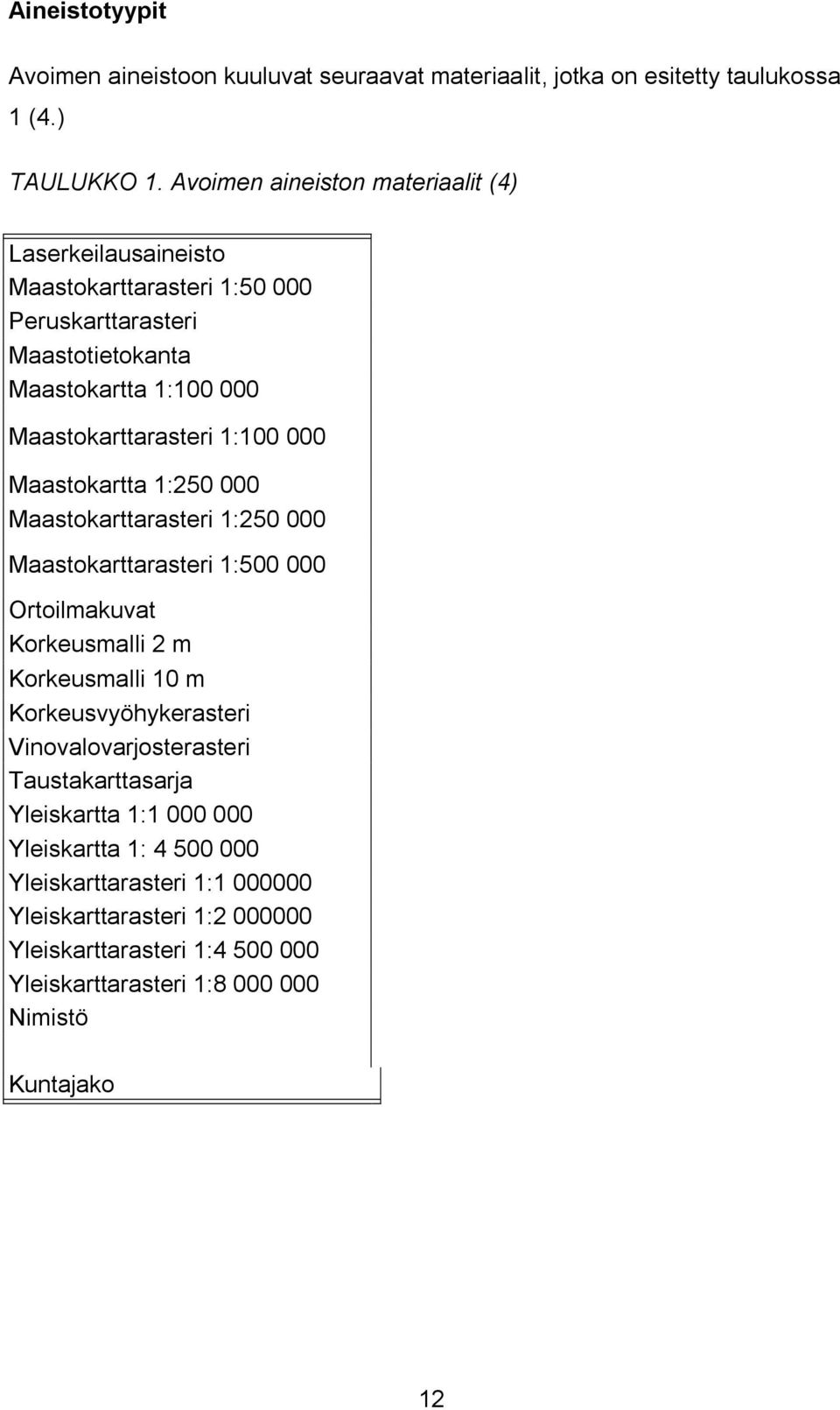 000 Maastokartta 1:250 000 Maastokarttarasteri 1:250 000 Maastokarttarasteri 1:500 000 Ortoilmakuvat Korkeusmalli 2 m Korkeusmalli 10 m Korkeusvyöhykerasteri