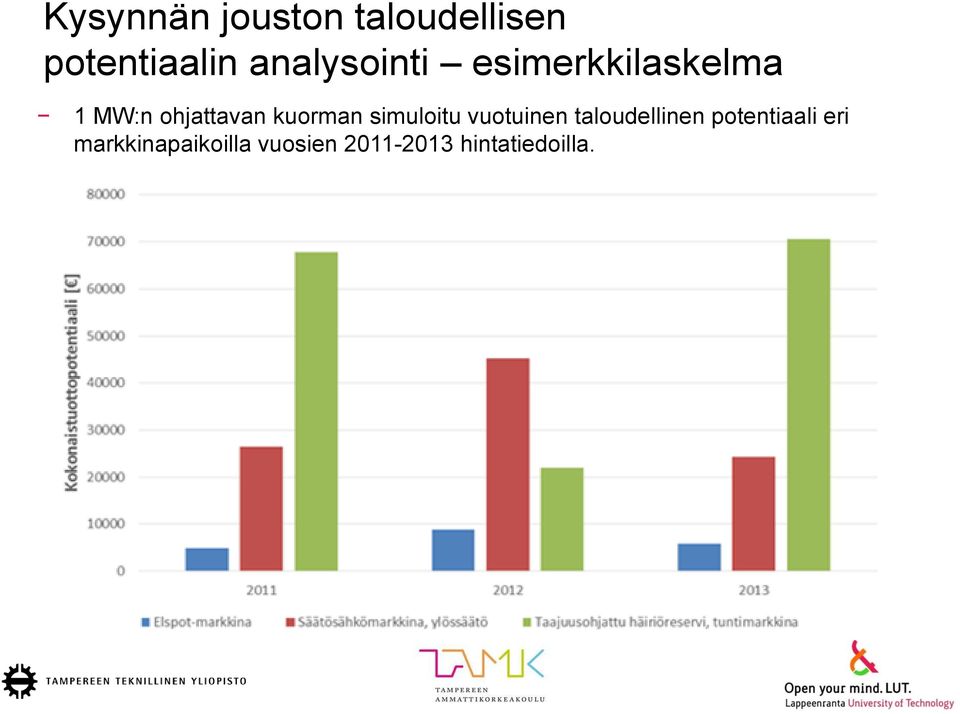 kuorman simuloitu vuotuinen taloudellinen