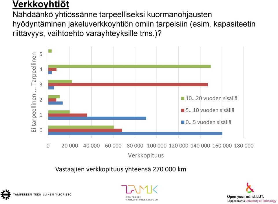 jakeluverkkoyhtiön omiin tarpeisiin (esim. kapasiteetin riittävyys, vaihtoehto varayhteyksille tms.)?