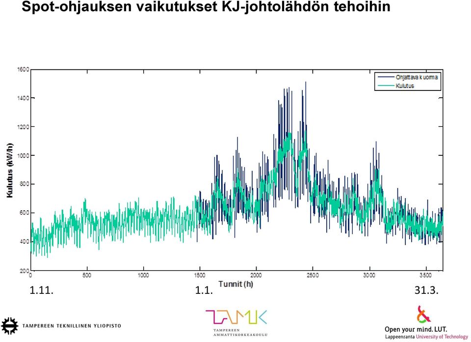 KJ-johtolähdön