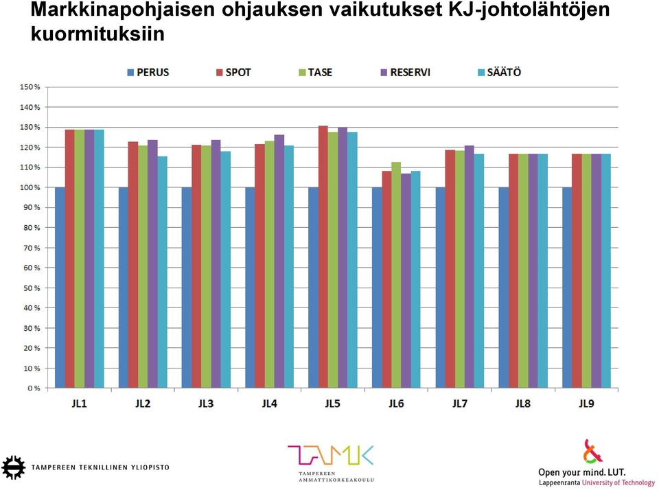 vaikutukset