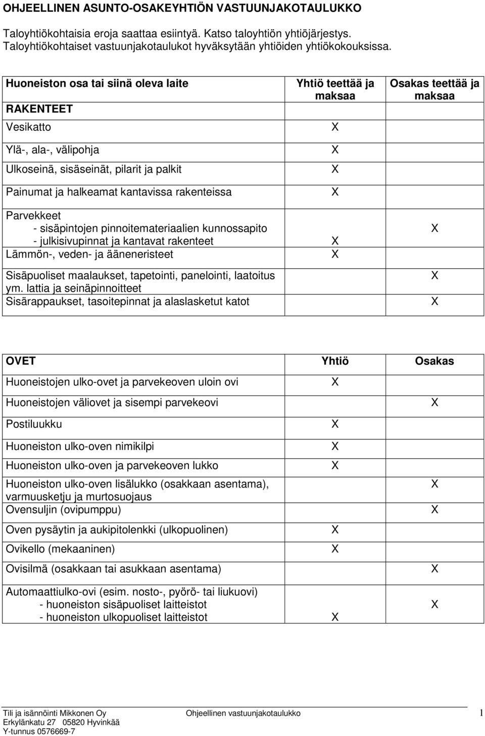 Huoneiston osa tai siinä oleva laite RAKENTEET Vesikatto Ylä-, ala-, välipohja Ulkoseinä, sisäseinät, pilarit ja palkit Painumat ja halkeamat kantavissa rakenteissa Yhtiö teettää ja maksaa Osakas