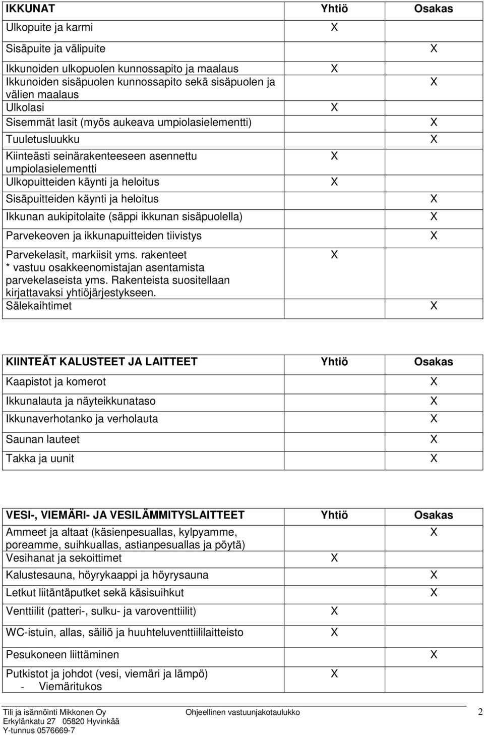 aukipitolaite (säppi ikkunan sisäpuolella) Parvekeoven ja ikkunapuitteiden tiivistys Parvekelasit, markiisit yms. rakenteet * vastuu osakkeenomistajan asentamista parvekelaseista yms.