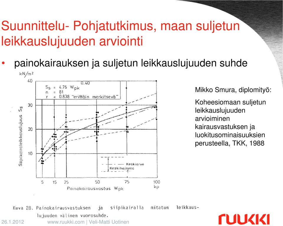 1988) Mikko Smura, diplomityö: Koheesiomaan suljetun leikkauslujuuden