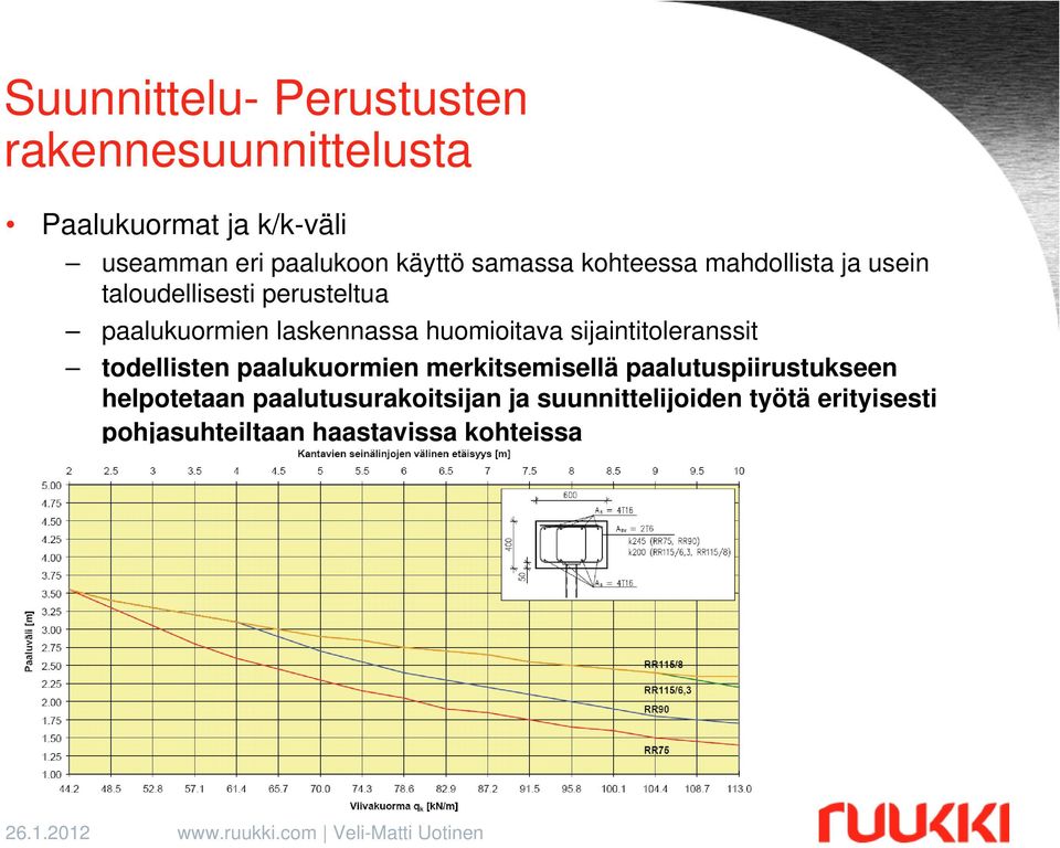 huomioitava sijaintitoleranssit todellisten paalukuormien merkitsemisellä paalutuspiirustukseen