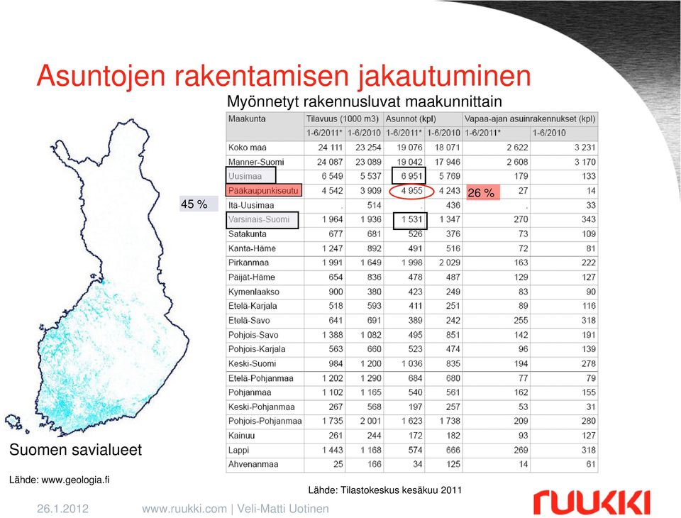 45 % 26 % Suomen savialueet Lähde: www.