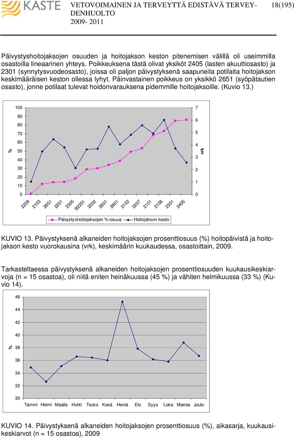 Päinvastainen poikkeus on yksikkö 2651 (syöpätautien osasto), jonne potilaat tulevat hoidonvarauksena pidemmille hoitojaksoille. (Kuvio 13.