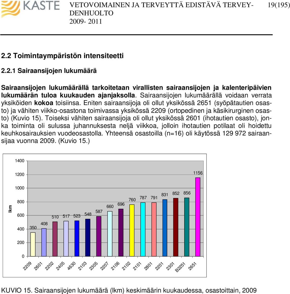 Eniten sairaansijoja oli ollut yksikössä 2651 (syöpätautien osasto) ja vähiten viikko-osastona toimivassa yksikössä 2209 (ortopedinen ja käsikirurginen osasto) (Kuvio 15).