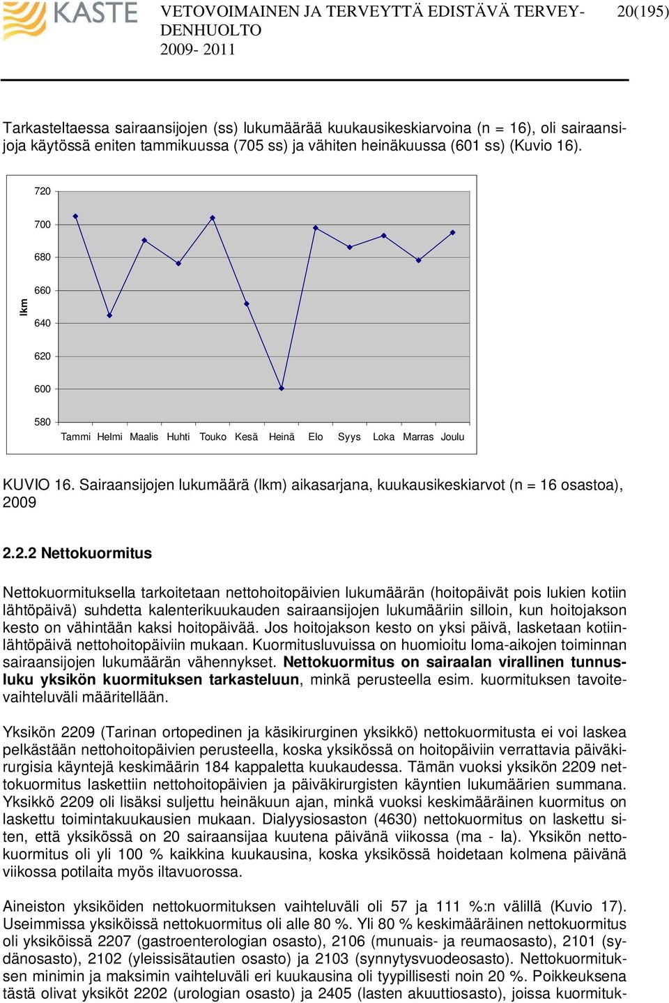 Sairaansijojen lukumäärä (lkm) aikasarjana, kuukausikeskiarvot (n = 16 osastoa), 20