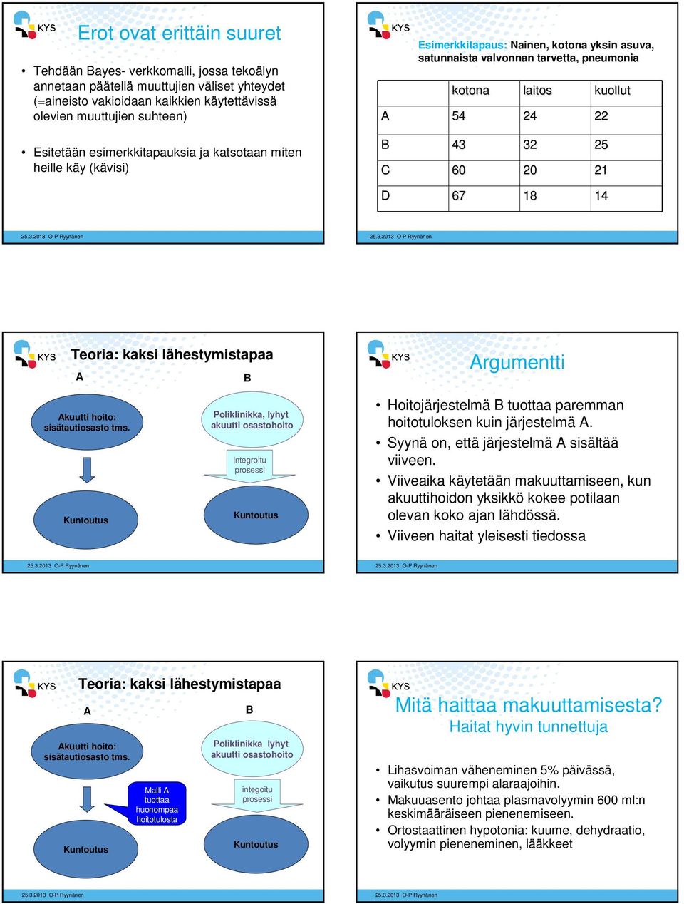 D 67 18 14 Teoria: kaksi lähestymistapaa A B Argumentti Akuutti hoito: sisätautiosasto tms.