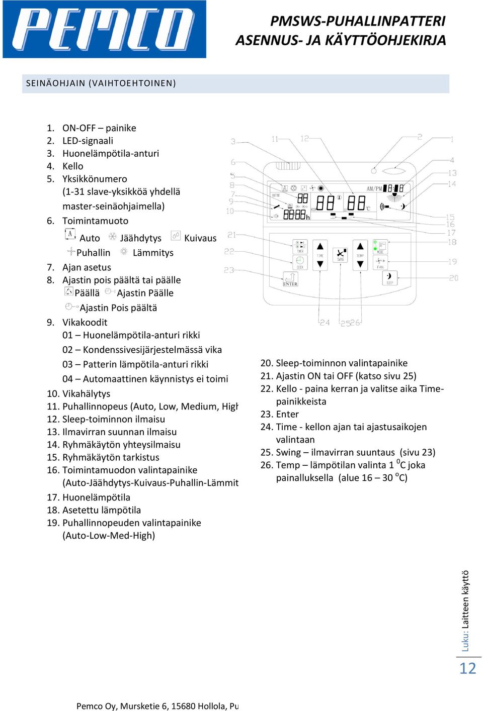 Vikakoodit 01 Huonelämpötila-anturi rikki 02 Kondenssivesijärjestelmässä vika 03 Patterin lämpötila-anturi rikki 04 Automaattinen käynnistys ei toimi 10. Vikahälytys 11.