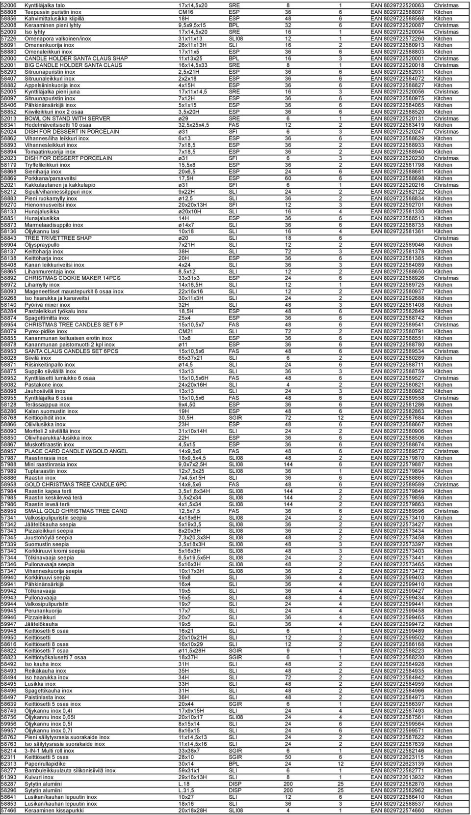 31x11x13 SLI08 12 1 EAN 8029722572260 Kitchen 58091 Omenankuorija inox 26x11x13H SLI 16 2 EAN 8029722580913 Kitchen 58880 Omenaleikkuri inox 17x11x5 ESP 36 6 EAN 8029722588803 Kitchen 52000 CANDLE