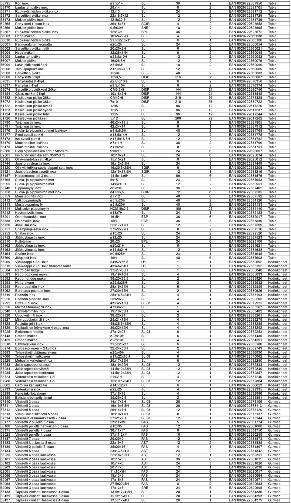 8029722623658 Table 62366 Mukien pidike inox 9,5x30H SNE 18 2 EAN 8029722623665 Table 62367 Ruokavälineiden pidike inox 12x13H BPL 36 2 EAN 8029722623672 Table 56003 Hedelmäkori 16x24x22H SLI 4 2 EAN