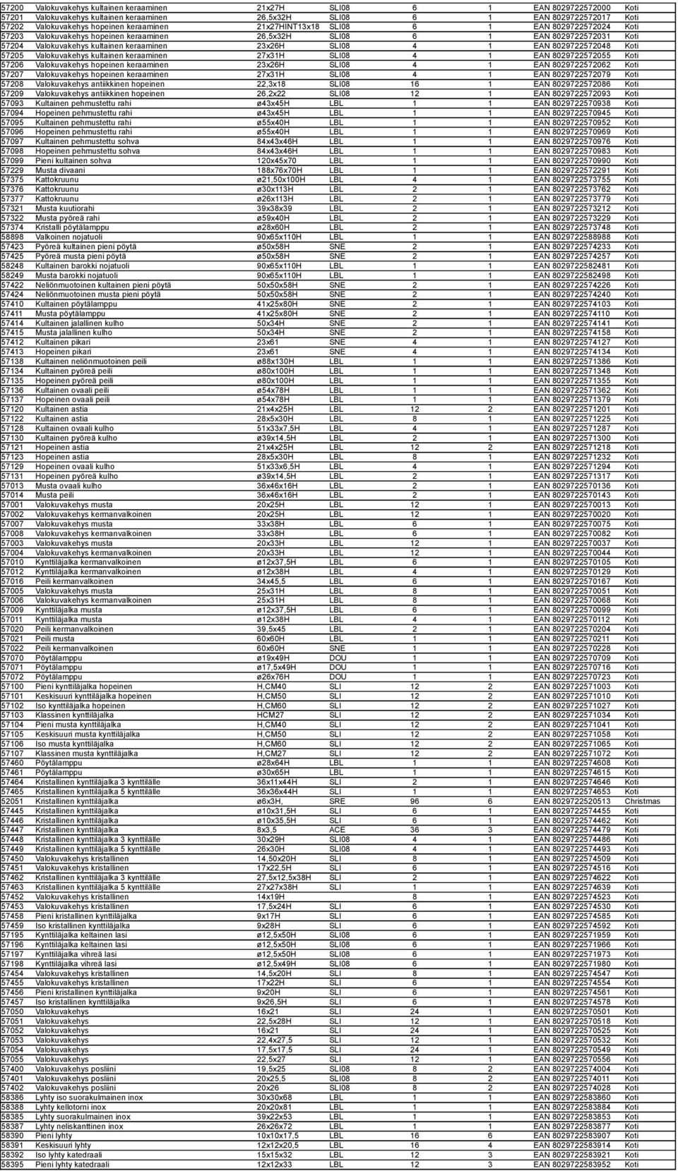 EAN 8029722572048 Koti 57205 Valokuvakehys kultainen keraaminen 27x31H SLI08 4 1 EAN 8029722572055 Koti 57206 Valokuvakehys hopeinen keraaminen 23x26H SLI08 4 1 EAN 8029722572062 Koti 57207