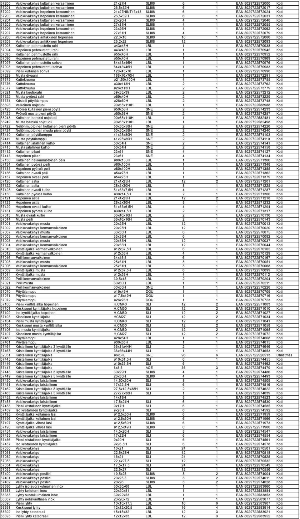 EAN 8029722572048 Koti 57205 Valokuvakehys kultainen keraaminen 27x31H SLI08 4 1 EAN 8029722572055 Koti 57206 Valokuvakehys hopeinen keraaminen 23x26H SLI08 4 1 EAN 8029722572062 Koti 57207