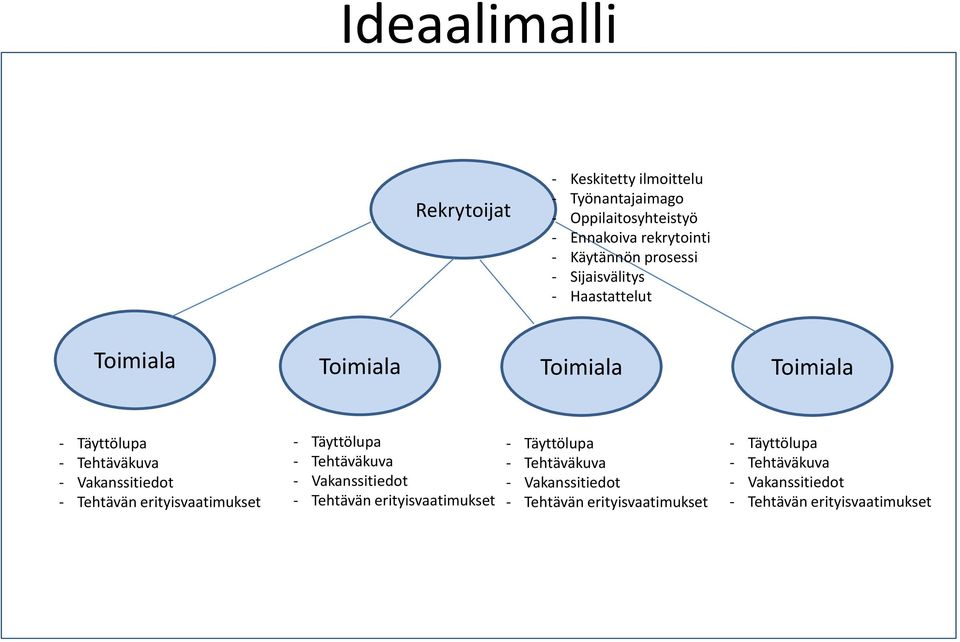Vakanssitiedot - Tehtävän erityisvaatimukset - Täyttölupa - Tehtäväkuva - Vakanssitiedot - Tehtävän erityisvaatimukset -