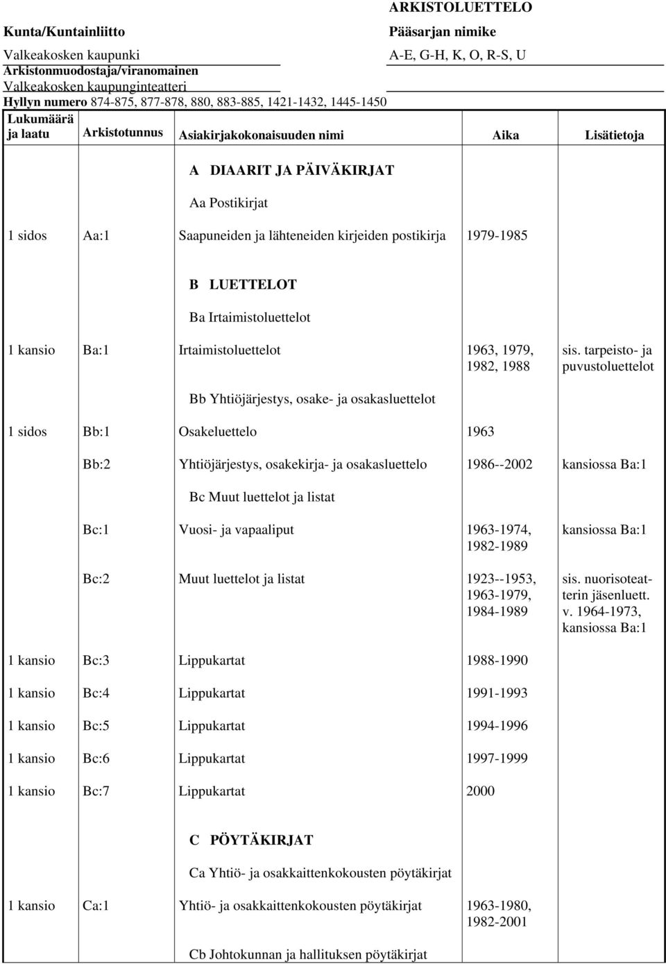 postikirja 1979-1985 B LUETTELOT Ba Irtaimistoluettelot Ba:1 Irtaimistoluettelot 1963, 1979, 1982, 1988 sis.