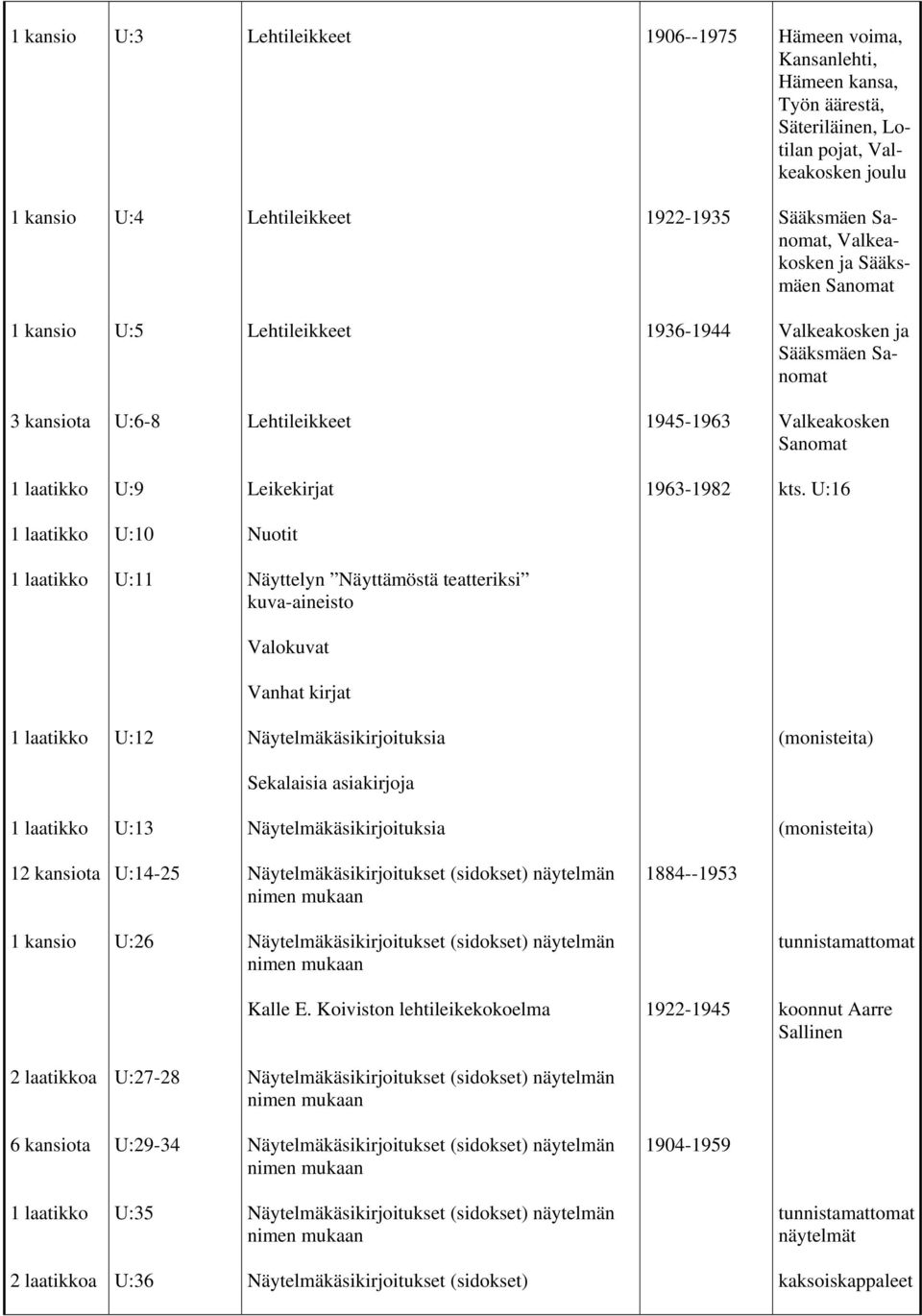 U:16 U:10 Nuotit U:11 Näyttelyn Näyttämöstä teatteriksi kuva-aineisto Valokuvat Vanhat kirjat U:12 Näytelmäkäsikirjoituksia (monisteita) Sekalaisia asiakirjoja U:13 Näytelmäkäsikirjoituksia